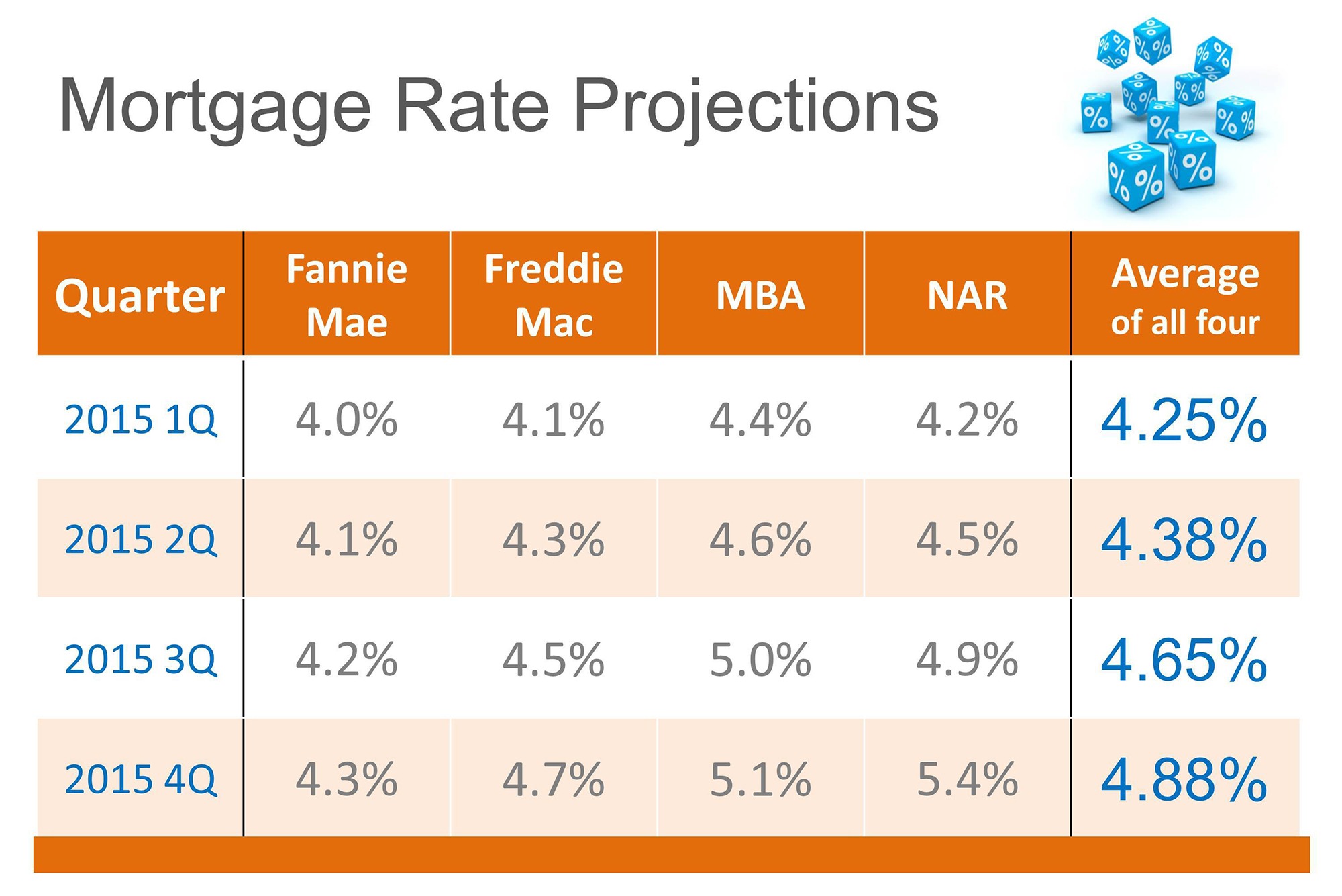 Today's Personal Loan Interest Rates: Compare & Save Today's Personal Loan Interest Rates: Compare & Save