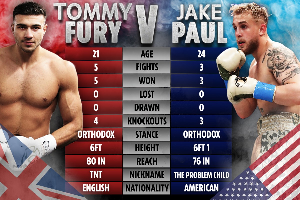 Tommy Fury Vs Jake Paul: $3 Million Offer Rejected, Sparking Fresh Feud Tommy Fury Vs Jake Paul: $3 Million Offer Rejected, Sparking Fresh Feud