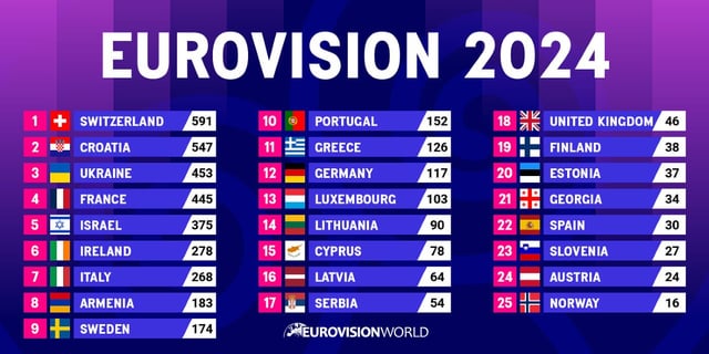 Top 5 Eurovision 2025 Predictions: Who Will Win? Top 5 Eurovision 2025 Predictions: Who Will Win?