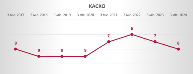 Топ-5 Фінансових Компаній України За Доходом У 2024 Році: Аналіз Ринку Топ-5 Фінансових Компаній України За Доходом У 2024 Році: Аналіз Ринку