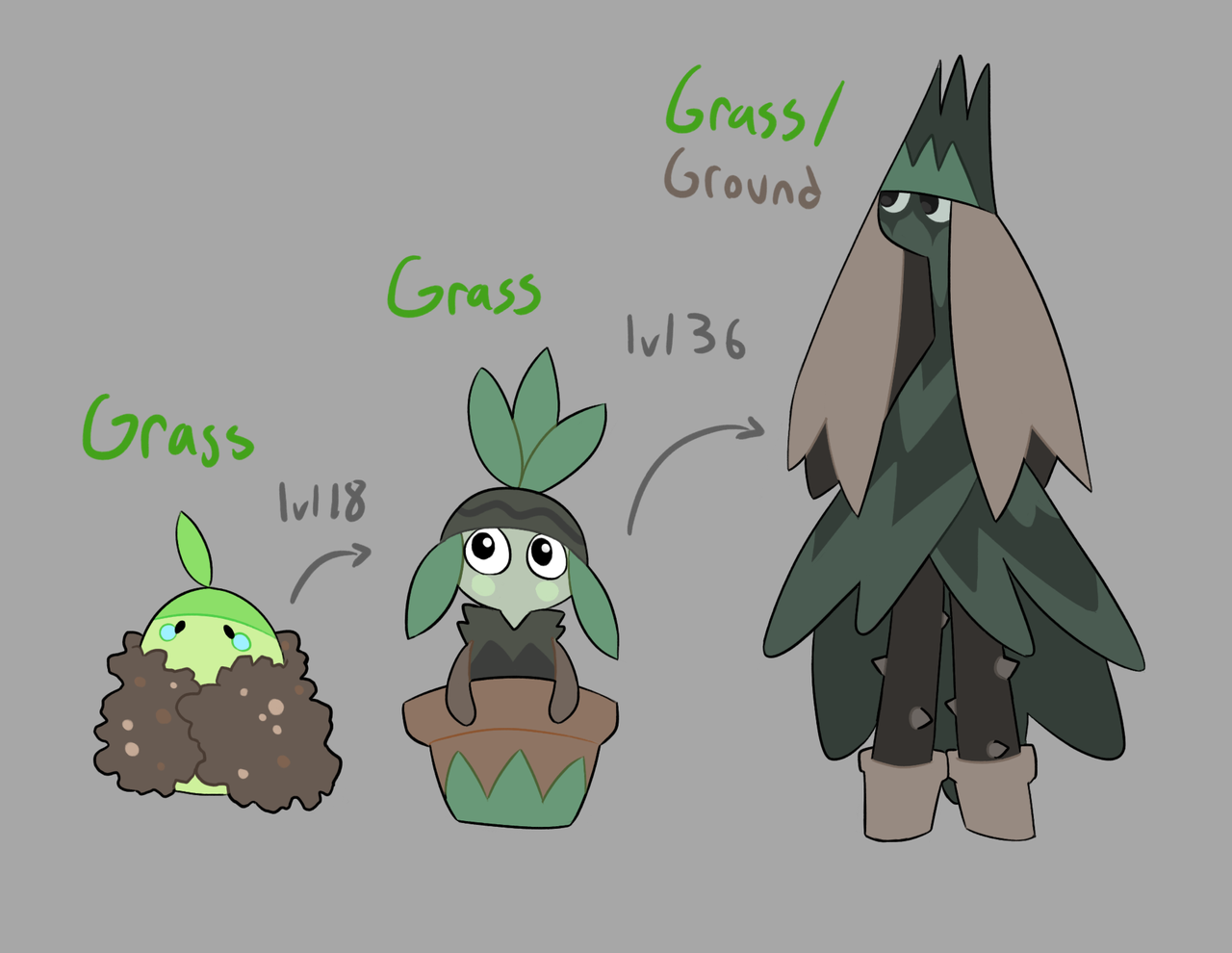 Top Grass Starter Pokémon: A Comparative Review Top Grass Starter Pokémon: A Comparative Review