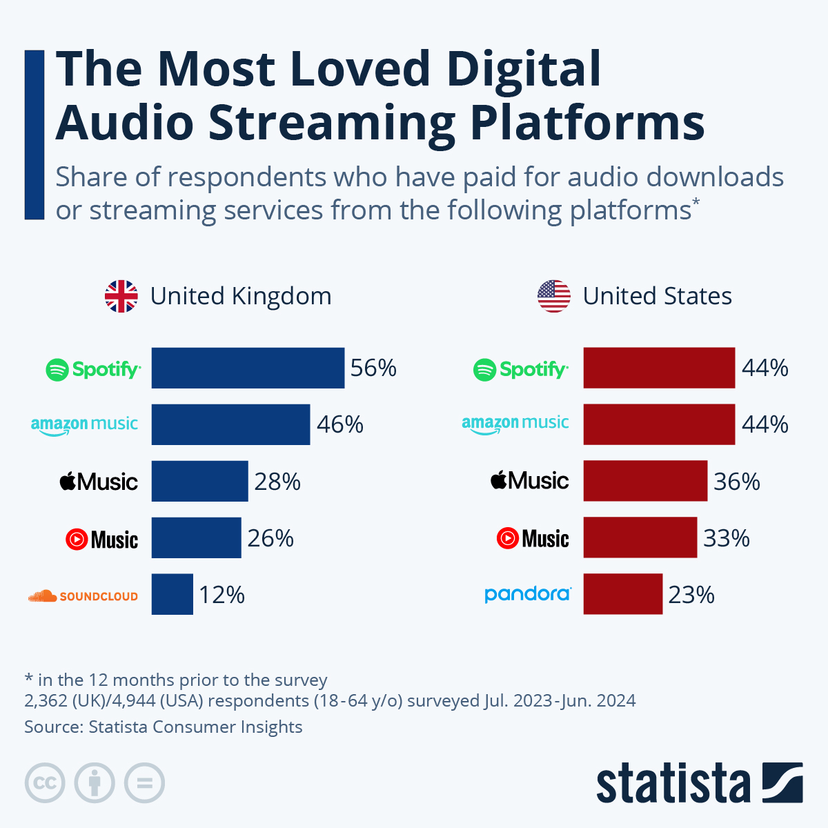 Top Streaming Services Compared: Where To Find The Best Movies