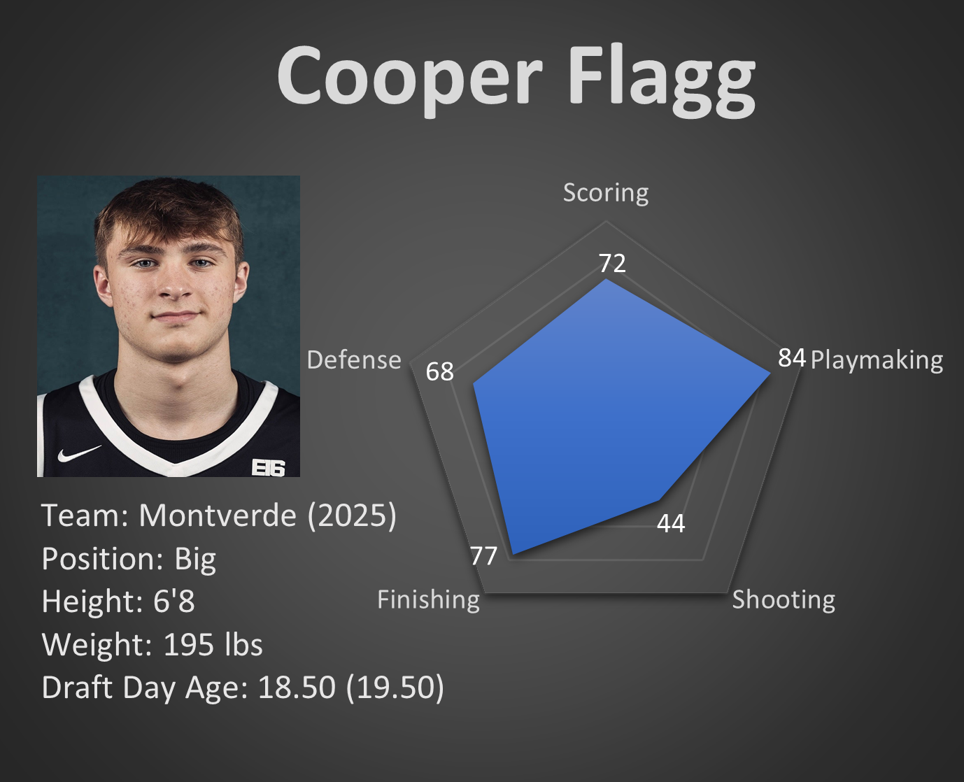 Toronto Raptors NBA Draft Lottery Odds: Cooper Flagg & The 2024 Draft Toronto Raptors NBA Draft Lottery Odds: Cooper Flagg & The 2024 Draft