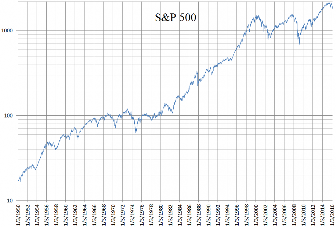 Tracking The Markets: Dow & S&P 500 Performance - May 30