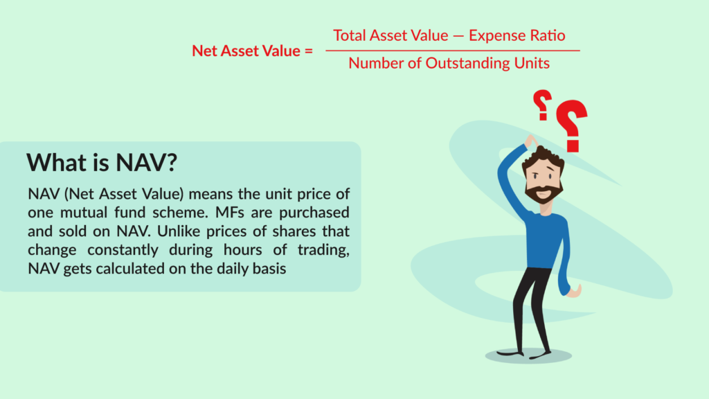 Tracking The Net Asset Value (NAV) Of The Amundi Dow Jones Industrial Average UCITS ETF Tracking The Net Asset Value (NAV) Of The Amundi Dow Jones Industrial Average UCITS ETF