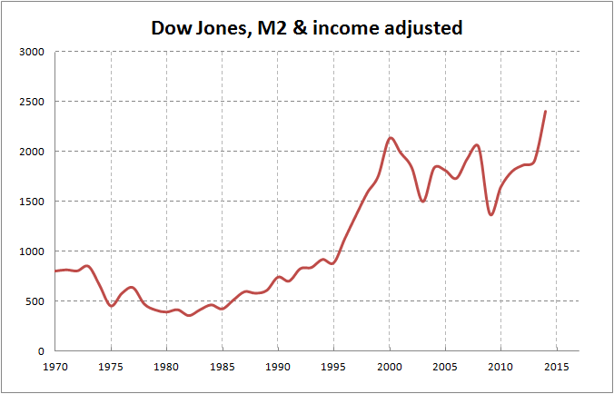 Tracking The Net Asset Value Of The Amundi Dow Jones Industrial Average UCITS ETF Tracking The Net Asset Value Of The Amundi Dow Jones Industrial Average UCITS ETF