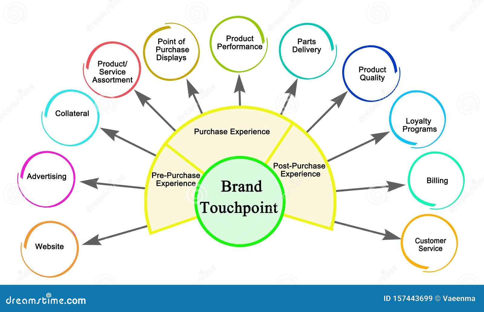 Trade Shows: Key Marketing Touchpoints For Schneider Electric And You Trade Shows: Key Marketing Touchpoints For Schneider Electric And You