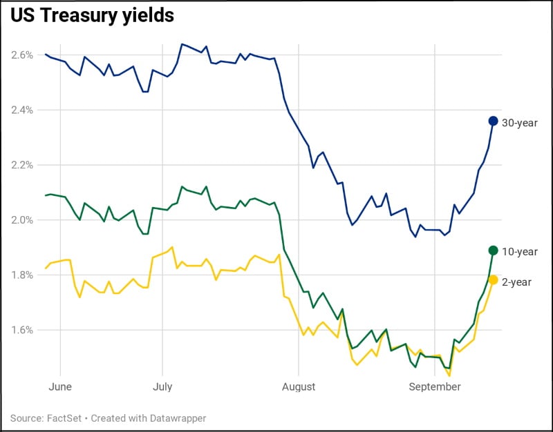 Trade War And Recession Concerns Grip Canadian Businesses: New Poll Data Trade War And Recession Concerns Grip Canadian Businesses: New Poll Data