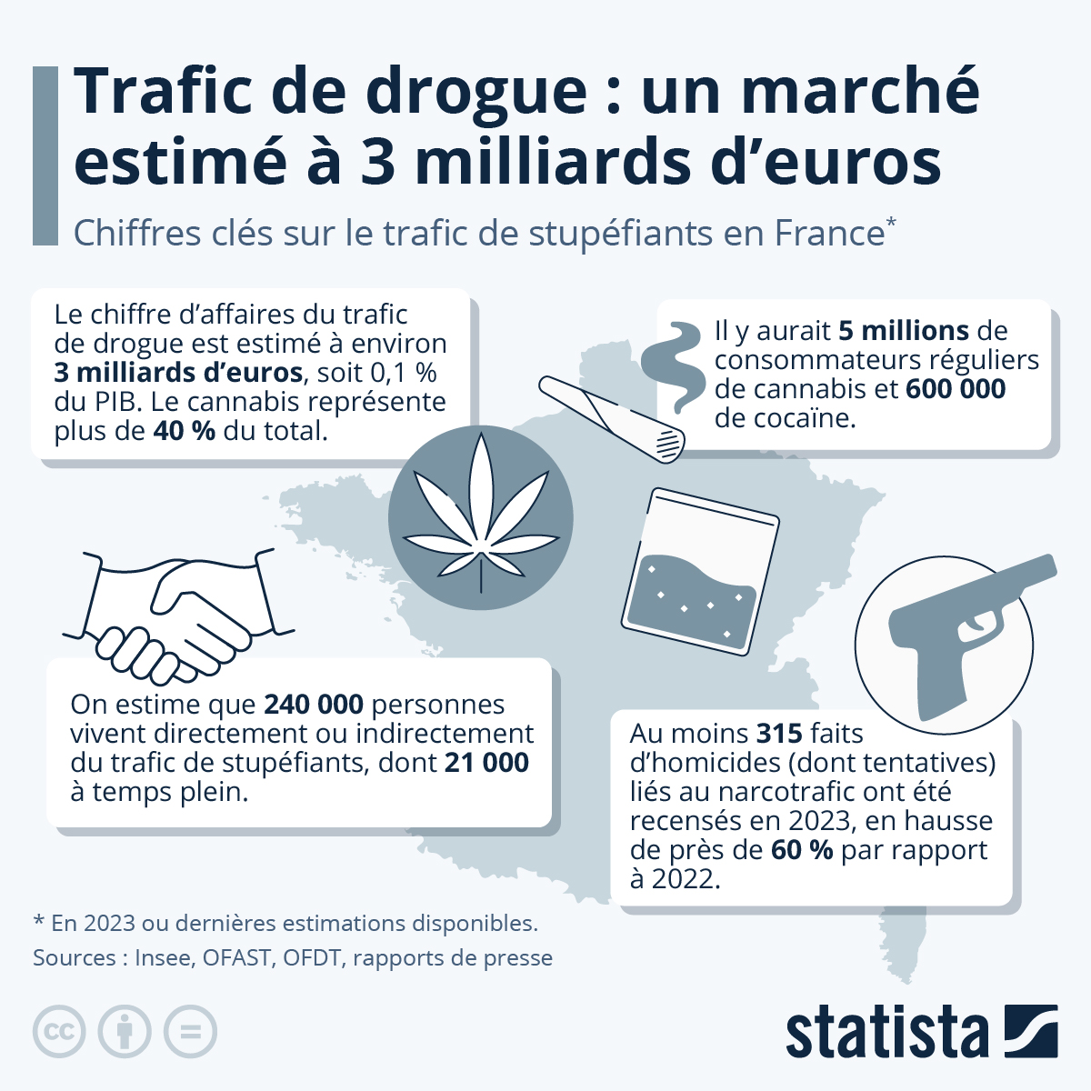 Trafic De Drogue À Saint-Ouen : Des Écoles Maternelles Déménagent