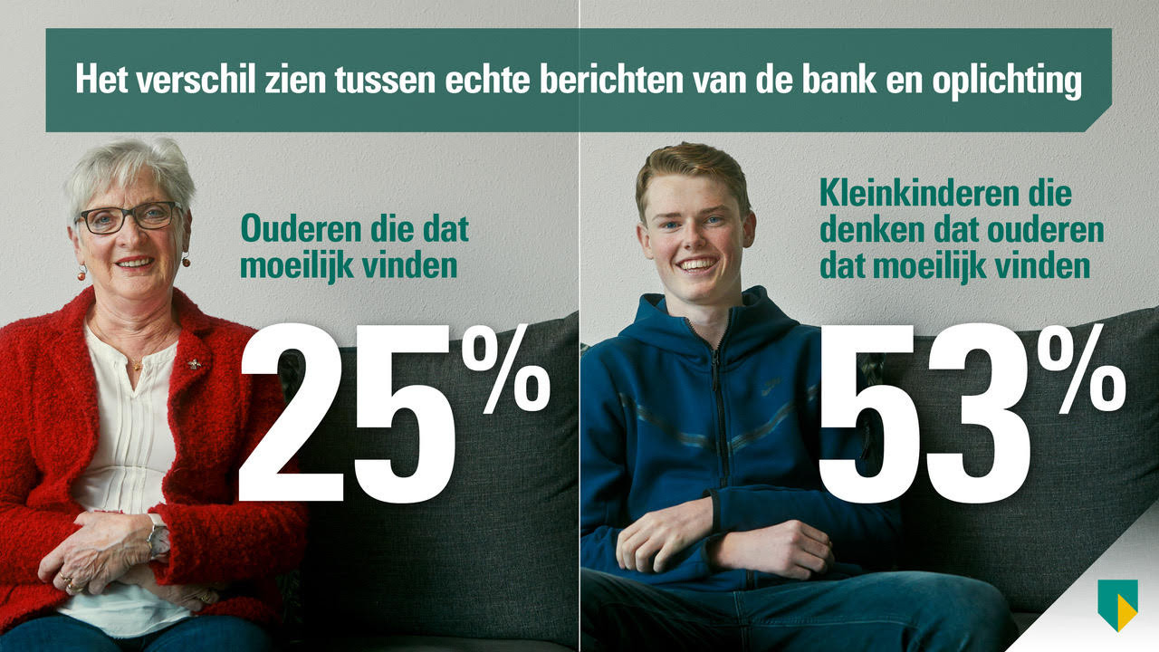 Transferz Krijgt Financiering Van ABN AMRO Voor Digitaal Platform Transferz Krijgt Financiering Van ABN AMRO Voor Digitaal Platform