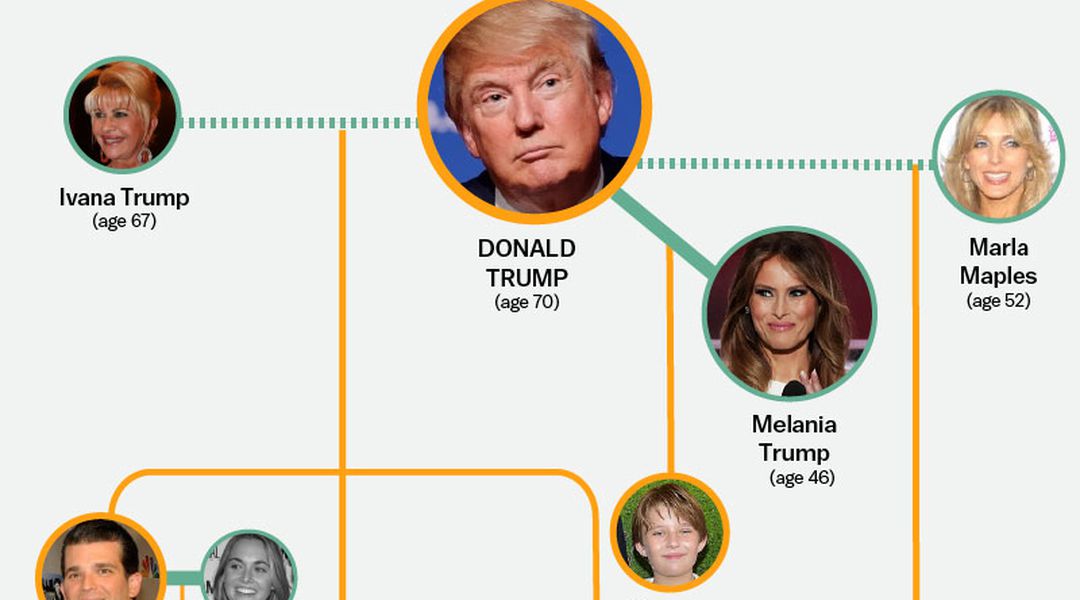 Trump Family Tree: A Comprehensive Guide To The Trump Family Trump Family Tree: A Comprehensive Guide To The Trump Family