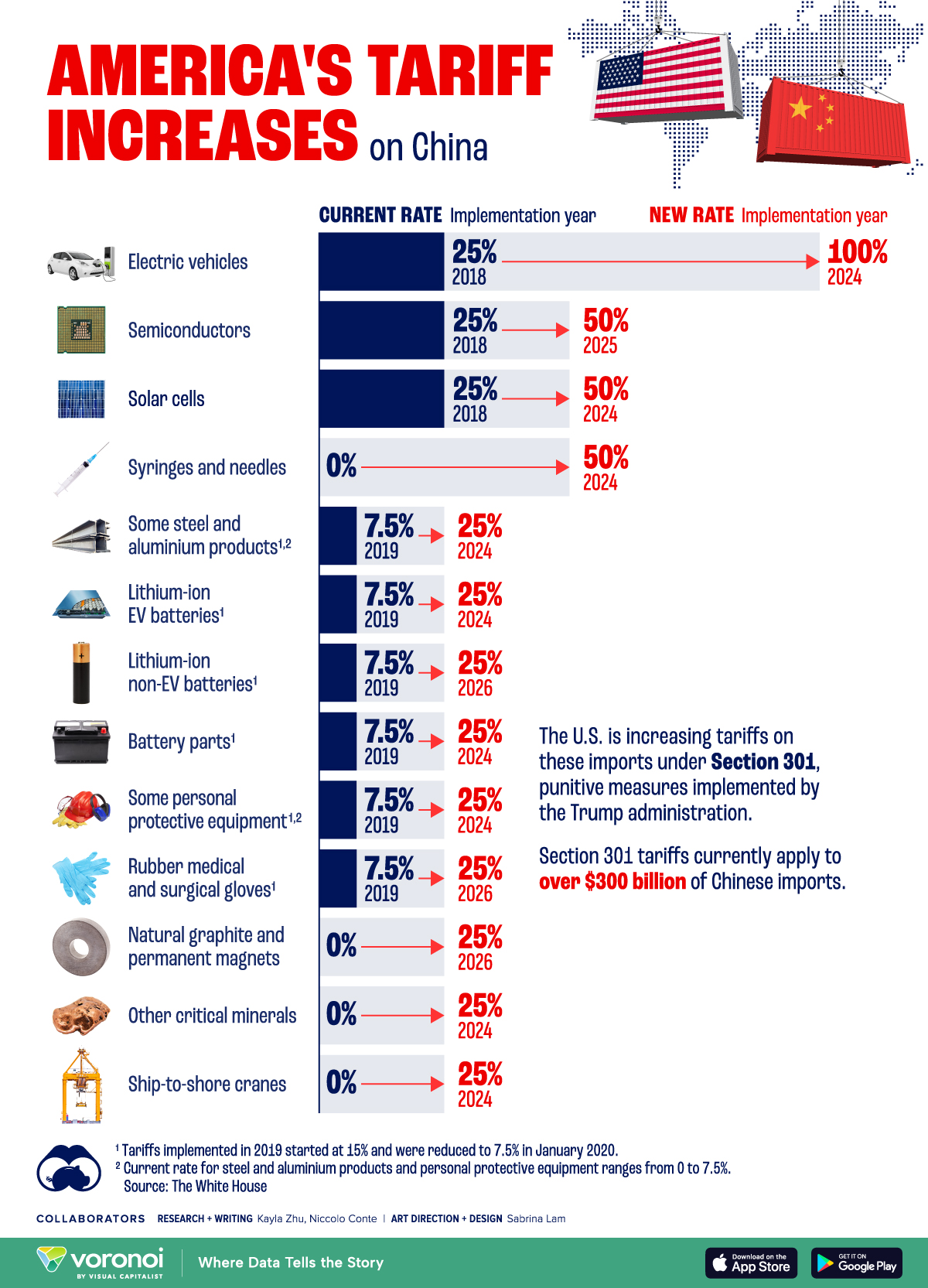 Trump's 10% Tariff Threat: Baseline Unless Exceptional Offer Made Trump's 10% Tariff Threat: Baseline Unless Exceptional Offer Made