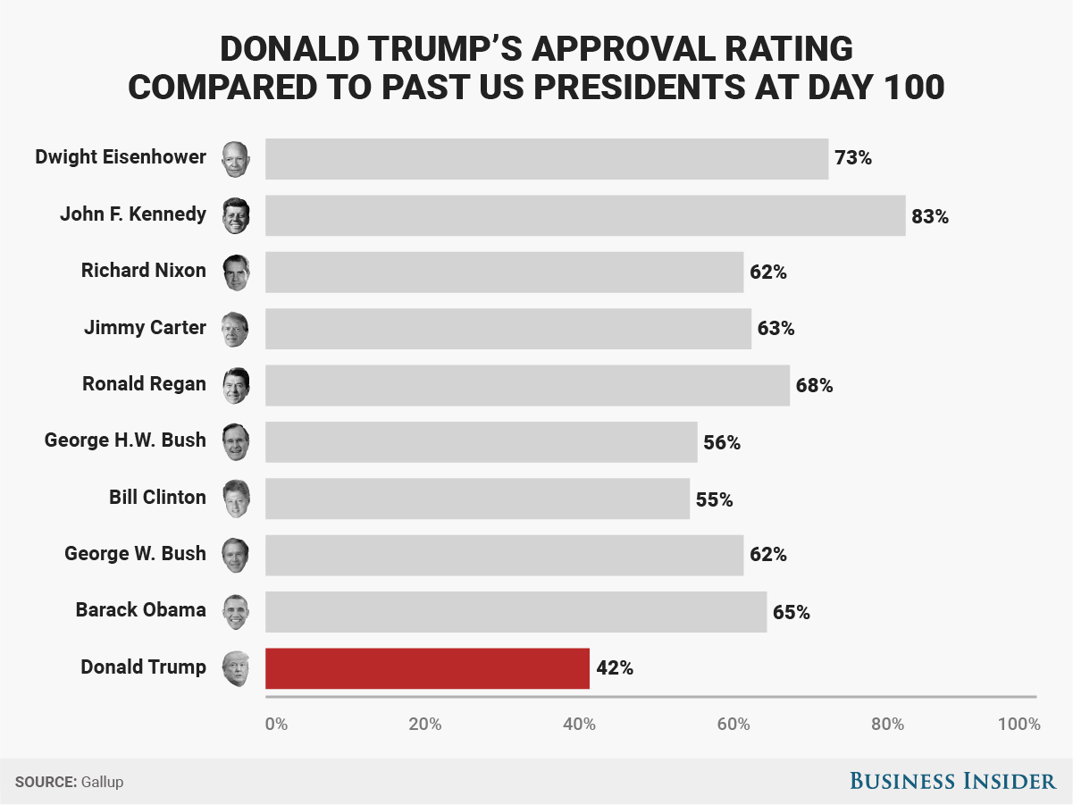 Trump's 100-Day Plan & Bitcoin: A $100,000 Price Prediction Analysis Trump's 100-Day Plan & Bitcoin: A $100,000 Price Prediction Analysis
