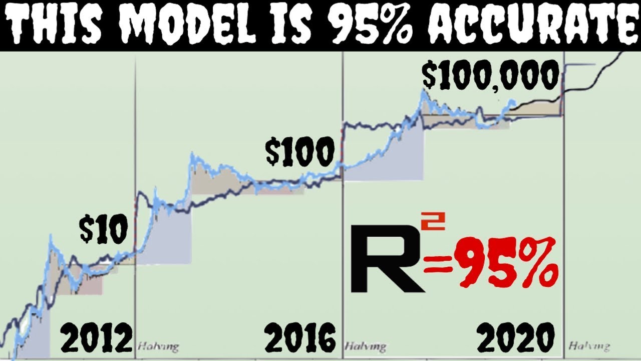 Trump's 100-Day Plan & Bitcoin: A Price Prediction Analysis Trump's 100-Day Plan & Bitcoin: A Price Prediction Analysis