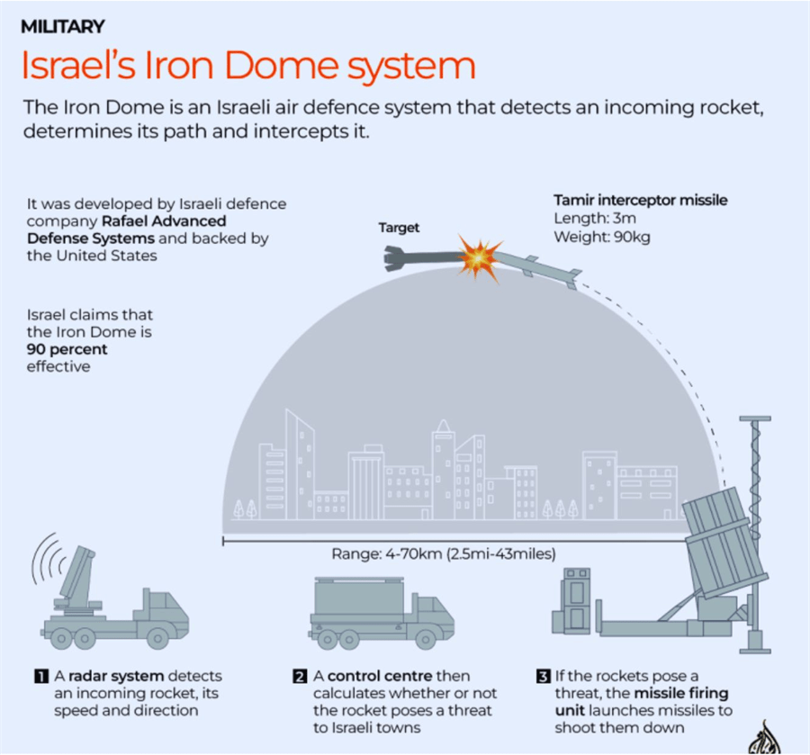 Trump's Golden Dome: A Comprehensive Look At The Proposed Plan Trump's Golden Dome: A Comprehensive Look At The Proposed Plan