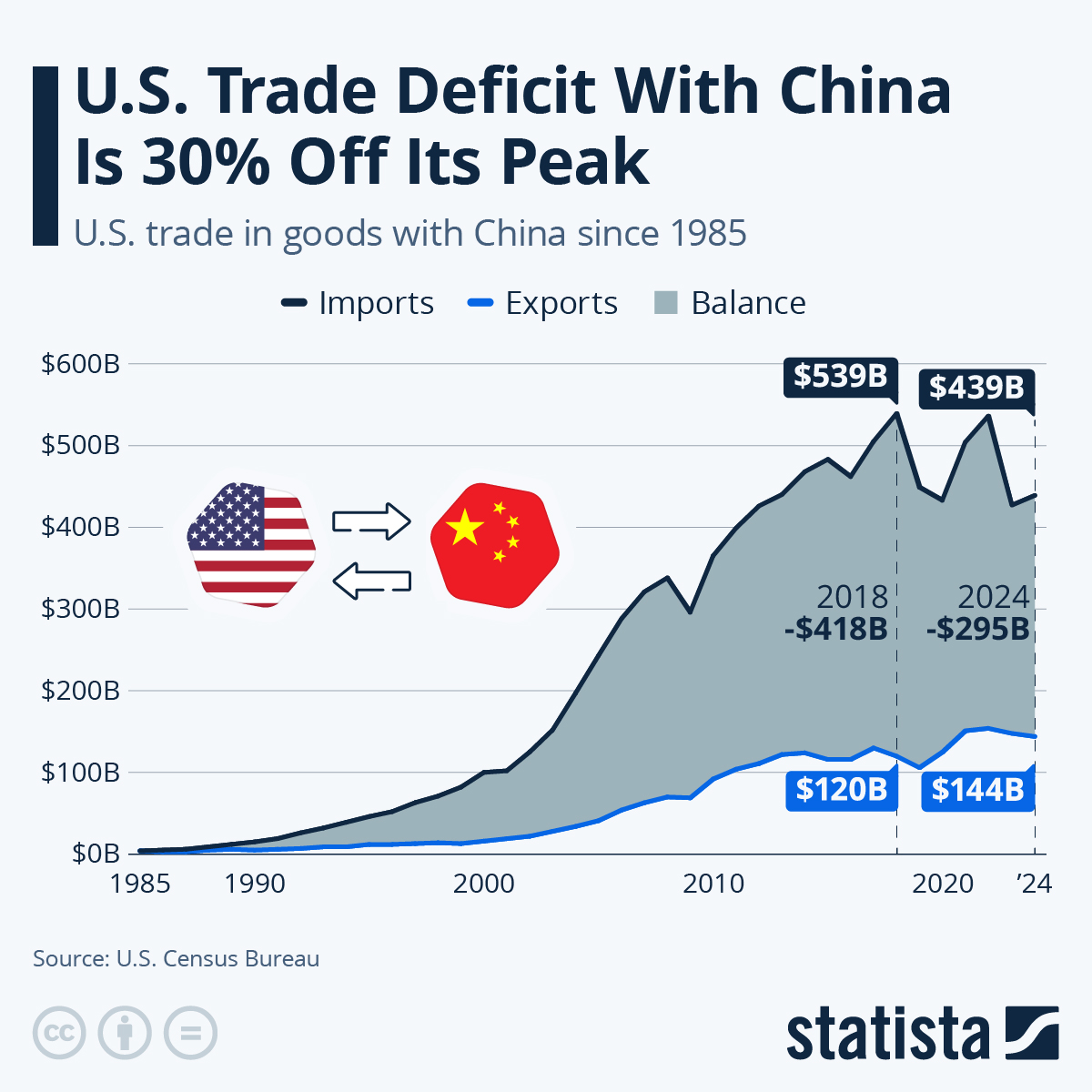 Trump's Trade War: ABI Research Analyzes The Lasting Impact On Tech Tariffs Trump's Trade War: ABI Research Analyzes The Lasting Impact On Tech Tariffs