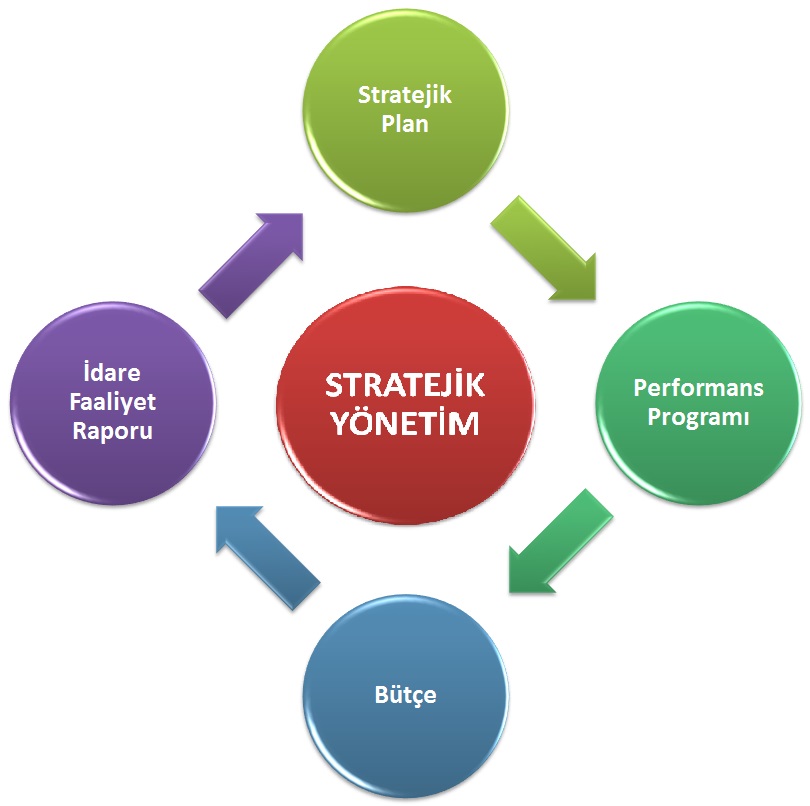 Türkiye-Avrupa İş Birliği: Stratejik Ortaklık Ve Gelecek Planları Türkiye-Avrupa İş Birliği: Stratejik Ortaklık Ve Gelecek Planları