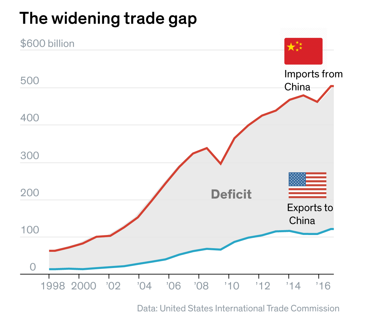 U.S. And China Trade War: What To Expect From The Upcoming Official Meeting U.S. And China Trade War: What To Expect From The Upcoming Official Meeting