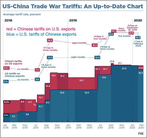 U.S.-China Tariff Rollback: Impact On The American Economy U.S.-China Tariff Rollback: Impact On The American Economy