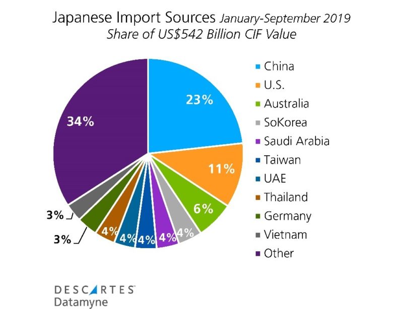 U.S.-China Trade Talks Yield Positive Results, Agreement Still Pending: Bessent U.S.-China Trade Talks Yield Positive Results, Agreement Still Pending: Bessent