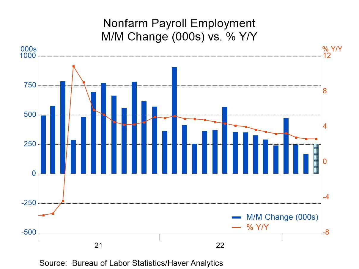 U.S. Economy Adds 177,000 Jobs In April; Unemployment Rate Remains At 4.2% U.S. Economy Adds 177,000 Jobs In April; Unemployment Rate Remains At 4.2%