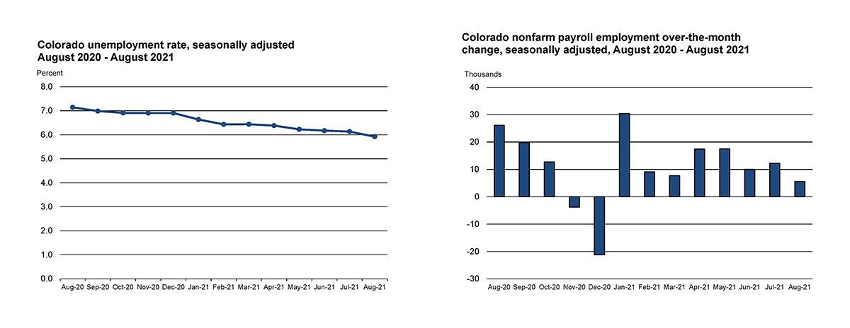 U.S. Employment Situation: 177,000 Jobs Added, Unemployment Rate Holds At 4.2% U.S. Employment Situation: 177,000 Jobs Added, Unemployment Rate Holds At 4.2%