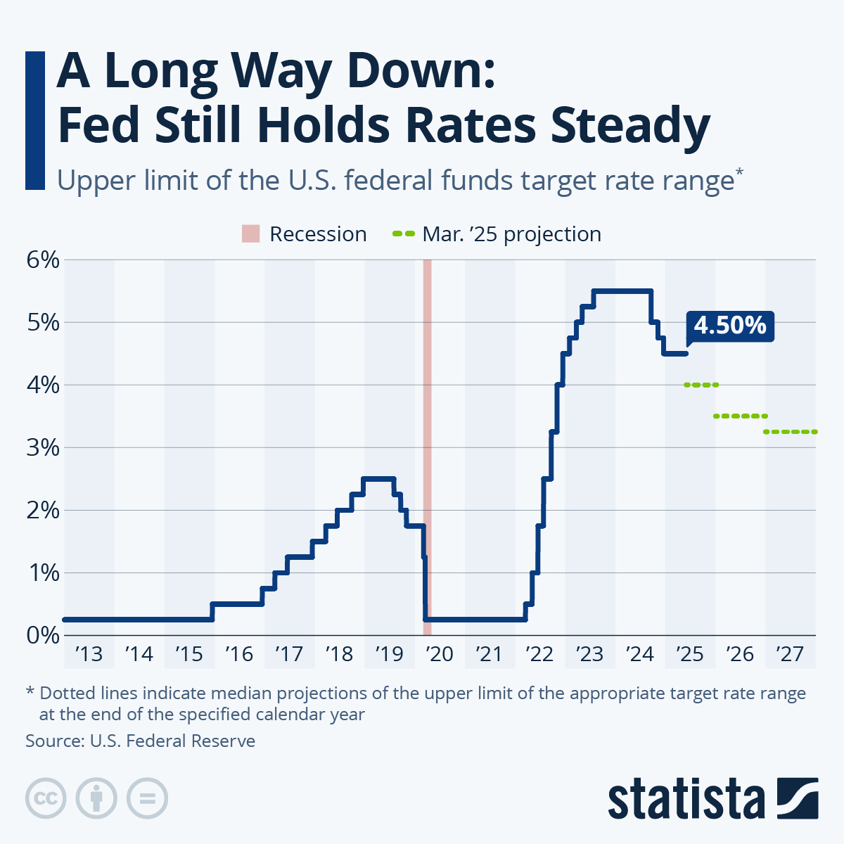 U.S. Federal Reserve Holds Steady: Rate Decision Amid Rising Pressures U.S. Federal Reserve Holds Steady: Rate Decision Amid Rising Pressures
