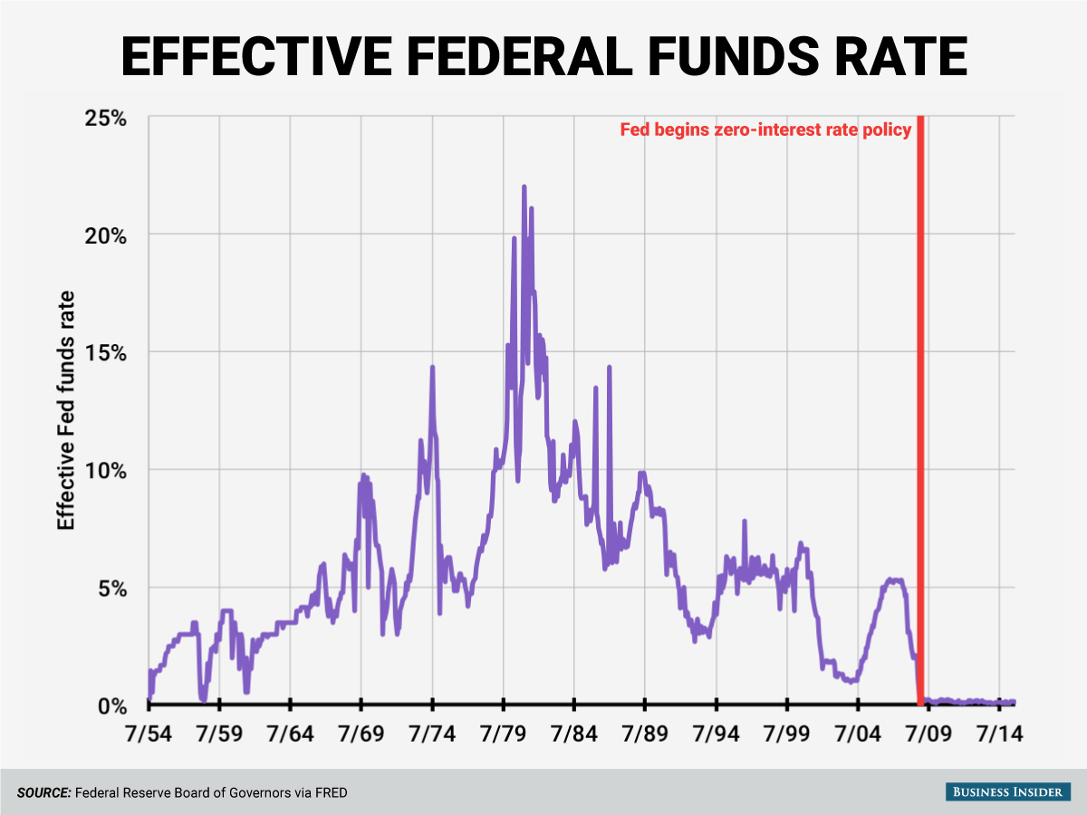 U.S. Federal Reserve Rate Decision: Balancing Inflation And Economic Growth U.S. Federal Reserve Rate Decision: Balancing Inflation And Economic Growth