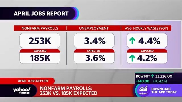 U.S. Jobs Report: 177,000 Jobs Added In April, Unemployment Remains At 4.2% U.S. Jobs Report: 177,000 Jobs Added In April, Unemployment Remains At 4.2%