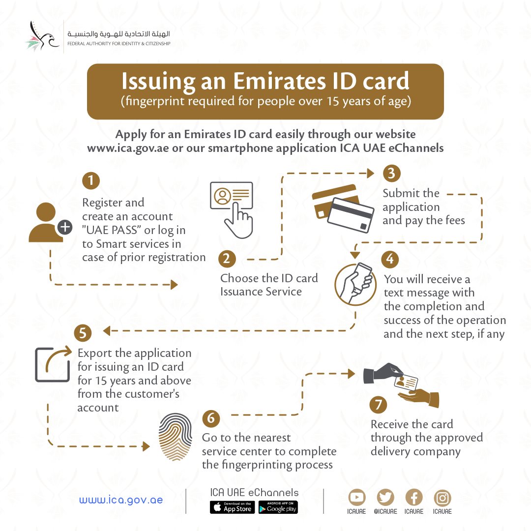 UAE Newborn Emirates ID: Cost And Application Process For March 2025 UAE Newborn Emirates ID: Cost And Application Process For March 2025