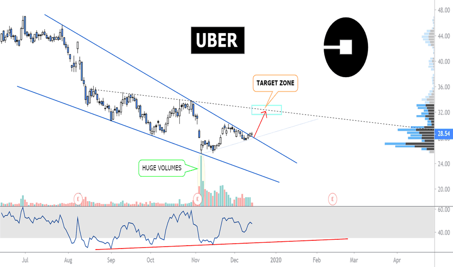 Uber Stock Forecast: Will Autonomous Vehicles Drive Growth? Uber Stock Forecast: Will Autonomous Vehicles Drive Growth?