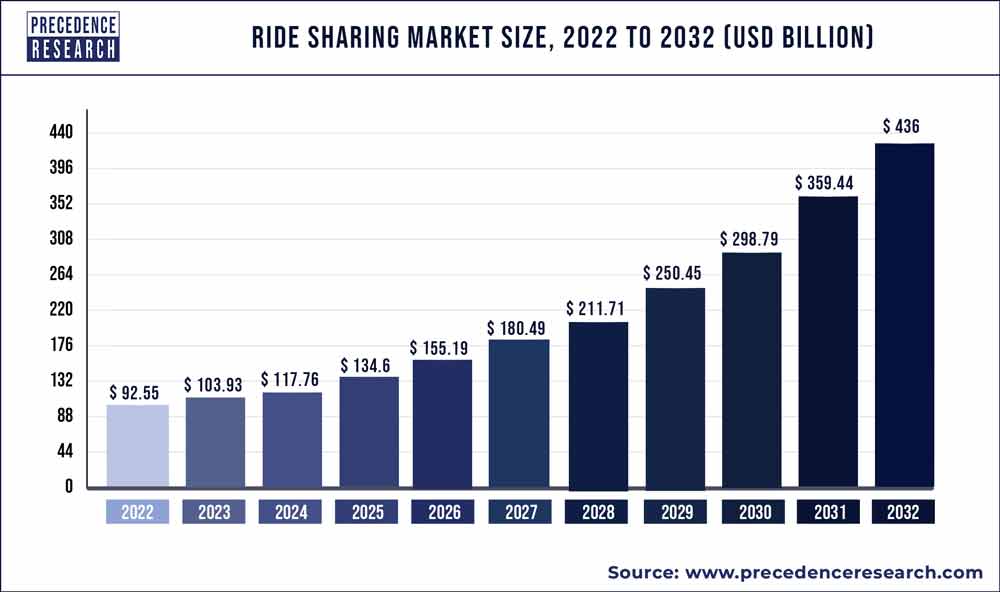 Uber Technologies (UBER): Investment Prospects In The Ride-Sharing Market Uber Technologies (UBER): Investment Prospects In The Ride-Sharing Market