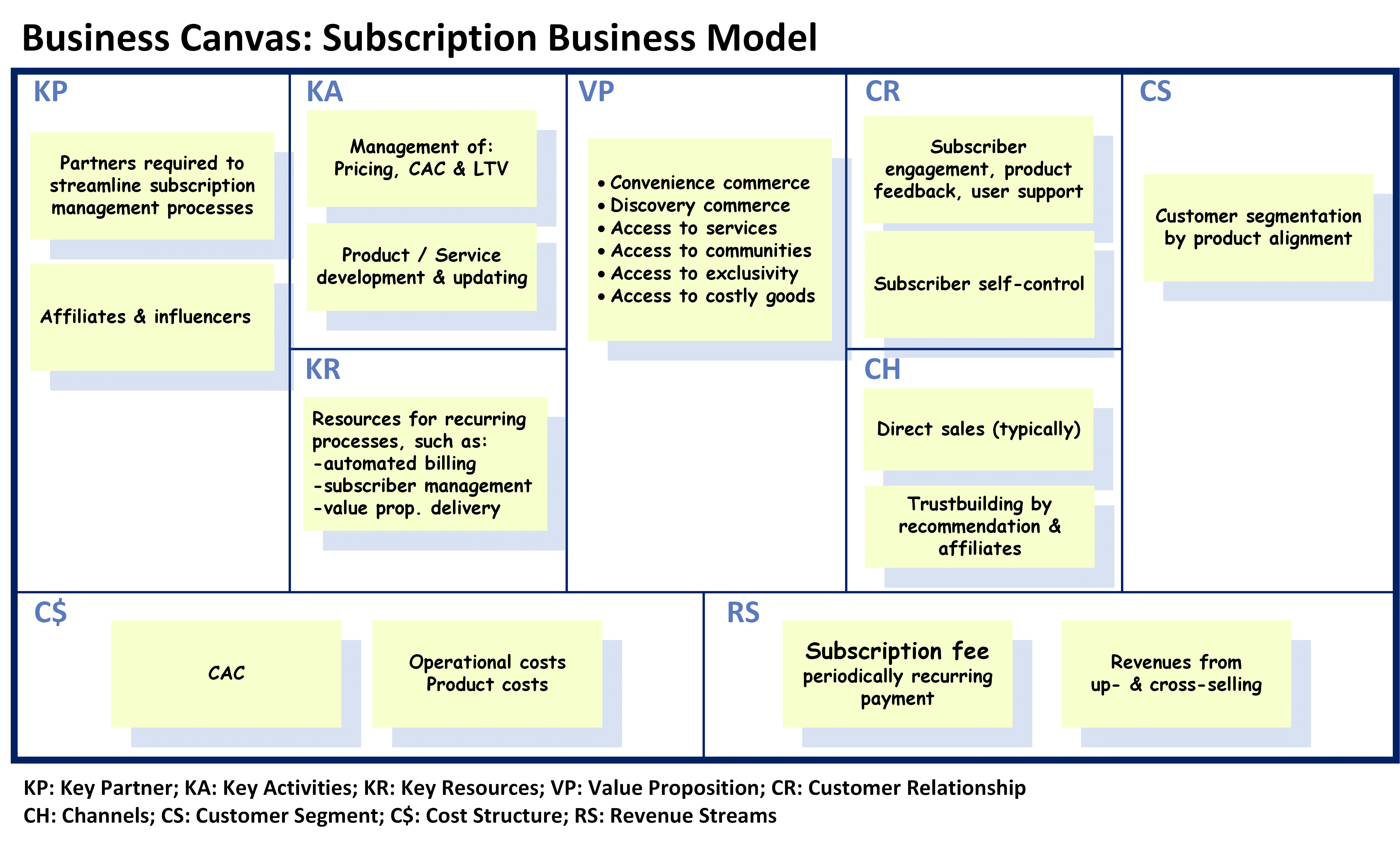 Uber's Subscription Model: Lower Commissions For Drivers? Uber's Subscription Model: Lower Commissions For Drivers?
