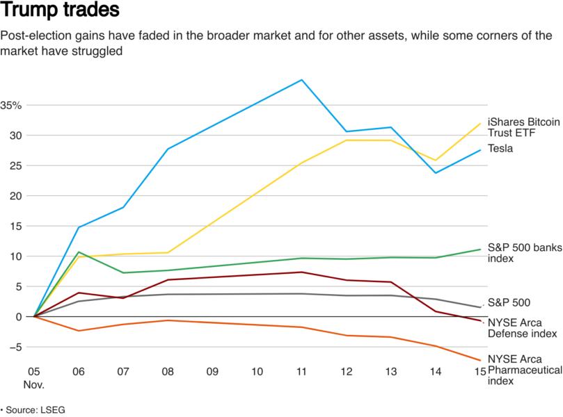 Ueda Warns Of Ripple Effects From Rising Long-Term Yields