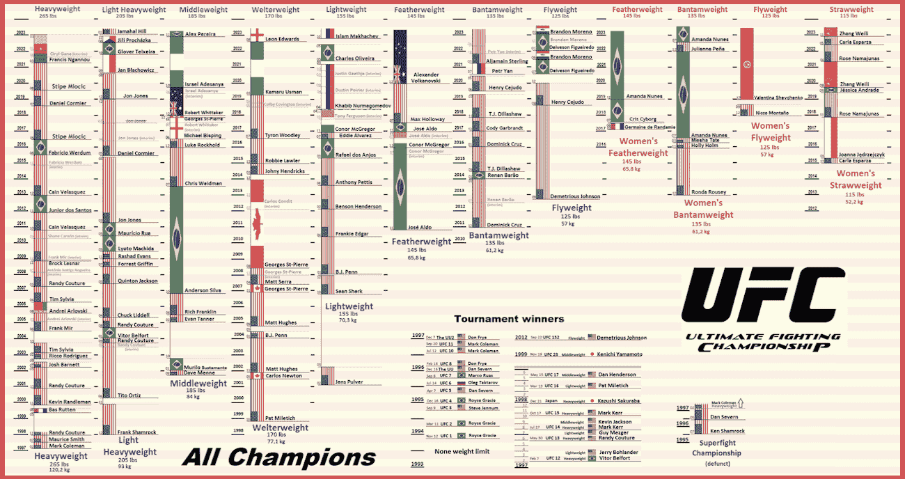 UFC 2025: May Fight Schedule Featuring UFC 315 UFC 2025: May Fight Schedule Featuring UFC 315
