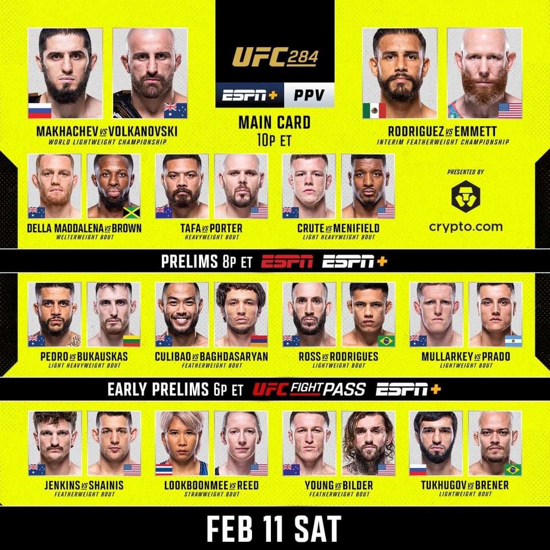 UFC 315 Fight Night: Early Predictions For Key Matchups UFC 315 Fight Night: Early Predictions For Key Matchups