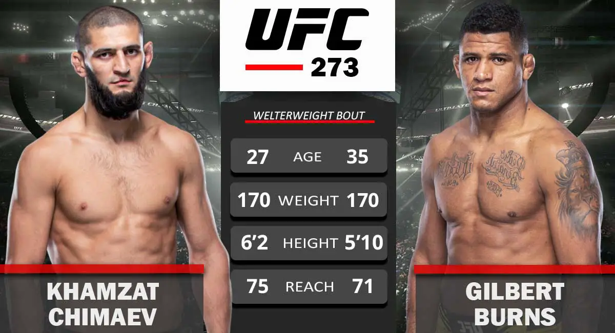 UFC Vegas 106: Burns Vs Morales - First-Round KO Decides New Contender UFC Vegas 106: Burns Vs Morales - First-Round KO Decides New Contender