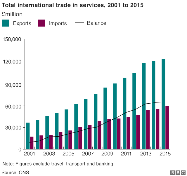 UK Luxury Exports To The EU: Assessing The Brexit Impact UK Luxury Exports To The EU: Assessing The Brexit Impact