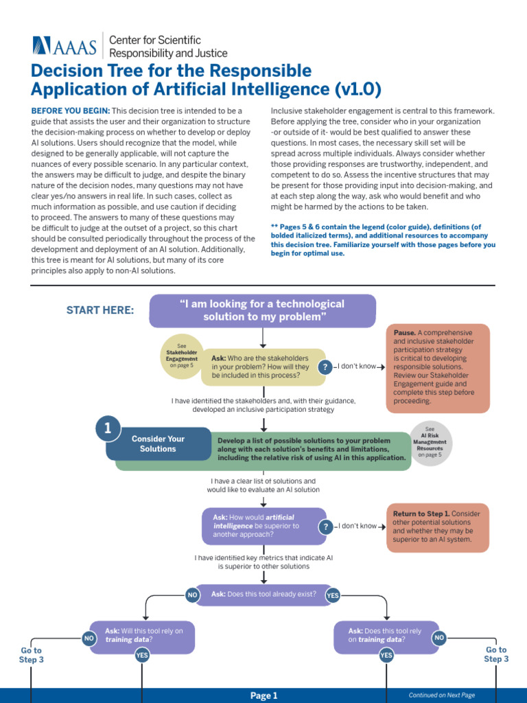 Understanding AI's Learning Process: The Key To Responsible Application Understanding AI's Learning Process: The Key To Responsible Application