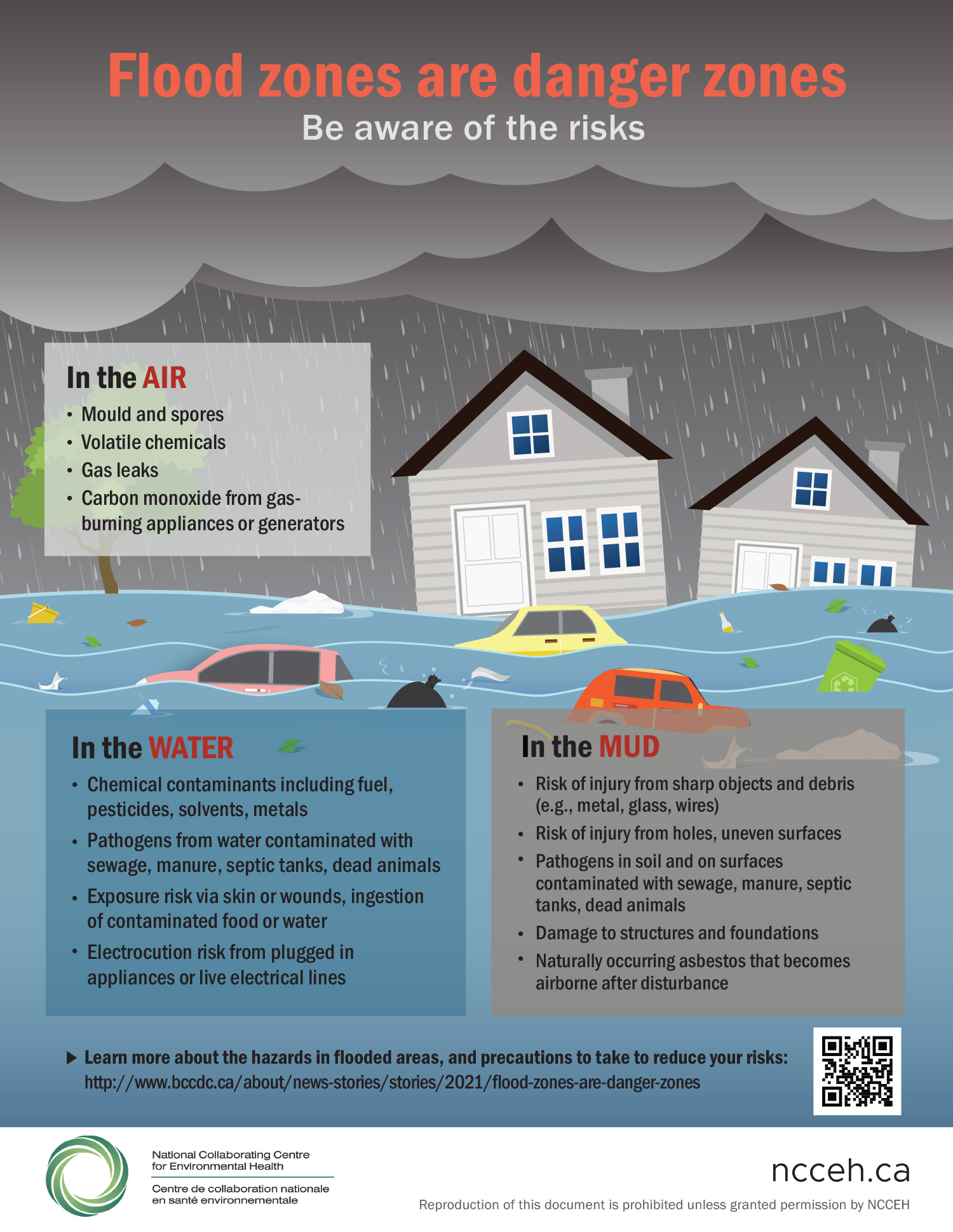 Understanding Flash Floods: How To Prepare For And Respond To Flood Warnings Understanding Flash Floods: How To Prepare For And Respond To Flood Warnings