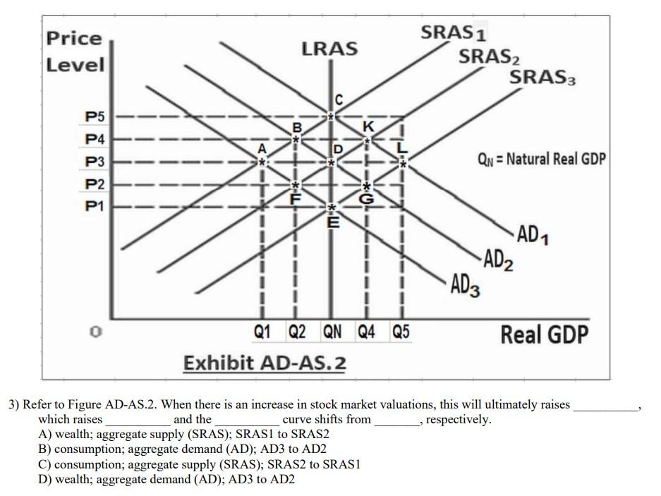 Understanding High Stock Market Valuations: BofA's Insights For Investors Understanding High Stock Market Valuations: BofA's Insights For Investors