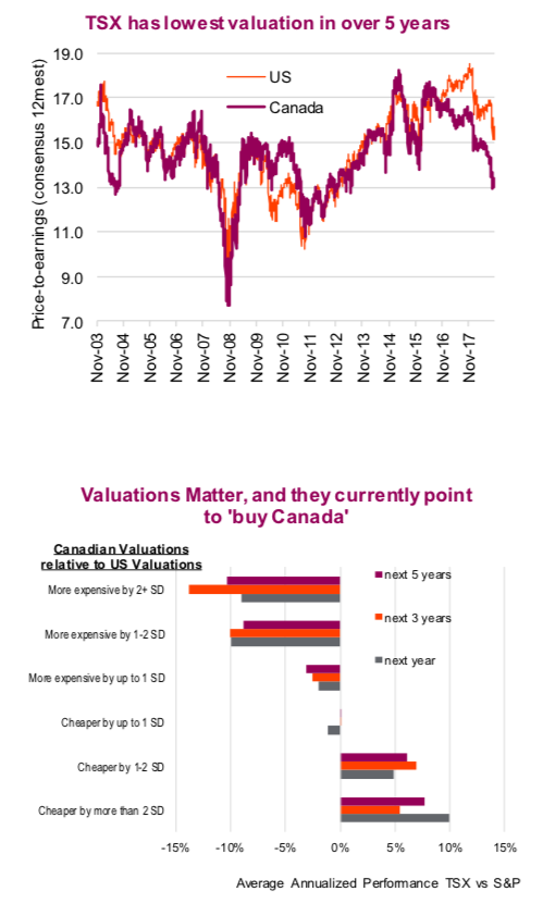 Understanding High Stock Market Valuations: BofA's Rationale For Investors