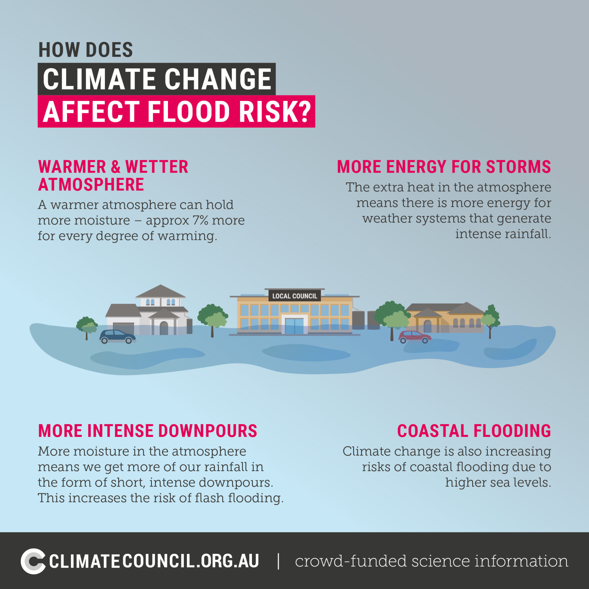 Understanding Increased Rainfall: Climate Change In Western MA Understanding Increased Rainfall: Climate Change In Western MA