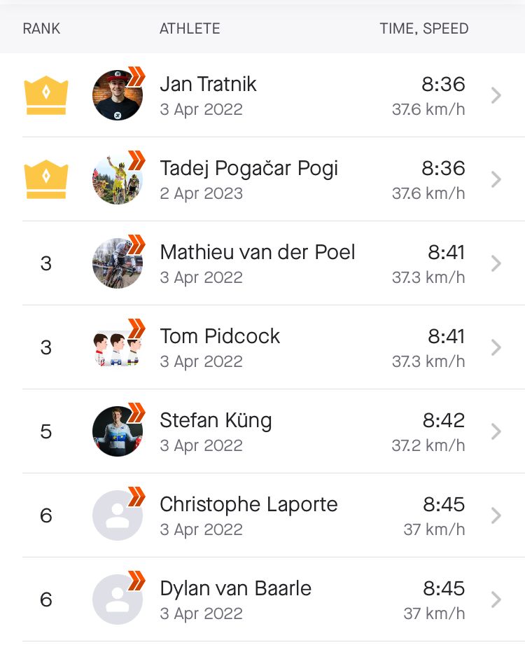 Understanding Pogačar's Strava Upload: Tour Of Flanders 2024 Understanding Pogačar's Strava Upload: Tour Of Flanders 2024