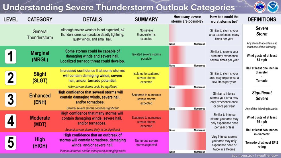 Understanding Severe Weather Alerts In The Carolinas: A Comprehensive Guide Understanding Severe Weather Alerts In The Carolinas: A Comprehensive Guide
