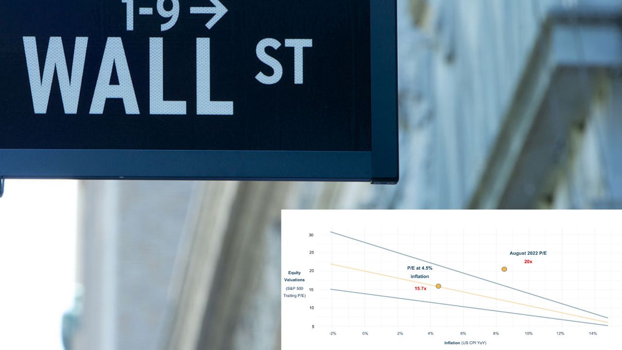 Understanding Stock Market Valuations: BofA's Argument For Continued Investment Understanding Stock Market Valuations: BofA's Argument For Continued Investment
