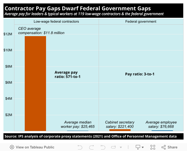 Understanding The 31% Decrease In BP's CEO Pay Package Understanding The 31% Decrease In BP's CEO Pay Package
