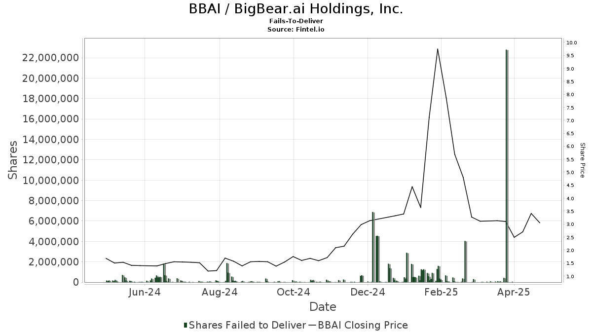 Understanding The BigBear.ai (BBAI) Stock Market Performance In 2025 Understanding The BigBear.ai (BBAI) Stock Market Performance In 2025