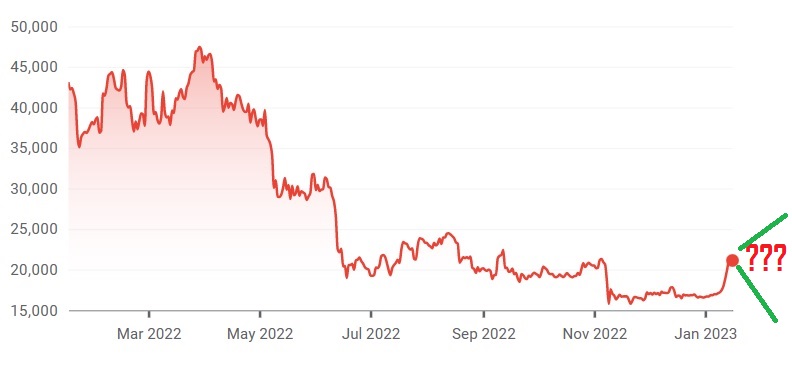 Understanding The Bitcoin Rebound: Risks And Opportunities Understanding The Bitcoin Rebound: Risks And Opportunities