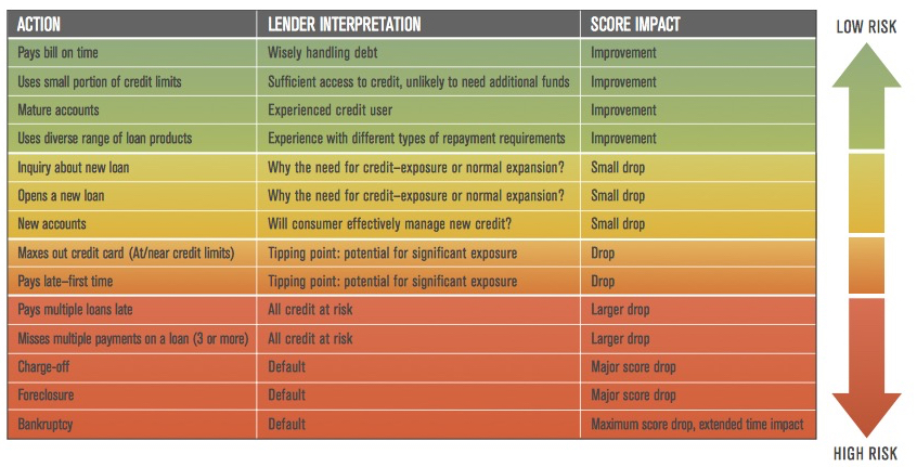 Understanding The Credit Score Impact Of Late Student Loan Payments Understanding The Credit Score Impact Of Late Student Loan Payments